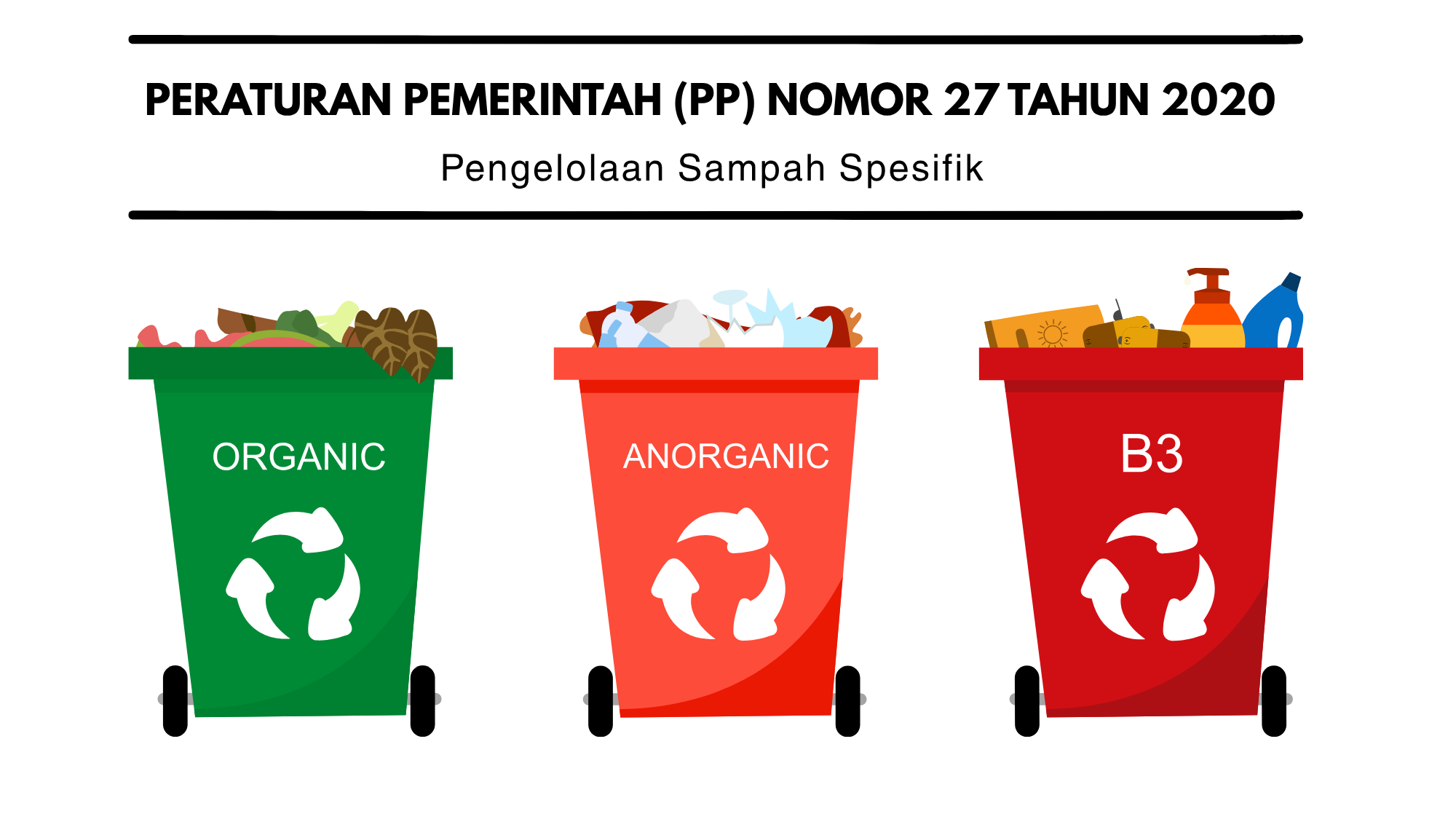 Peraturan Pemerintah (PP) Nomor 27 Tahun 2020 tentang Pengelolaan Sampah Spesifik